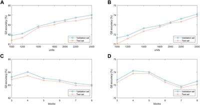 Ensemble deep learning models for protein secondary structure prediction using bidirectional temporal convolution and bidirectional long short-term memory